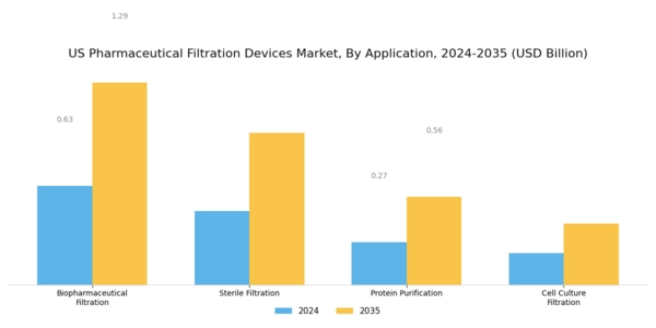 US Pharmaceutical Filtration Devices Market Segment Image 0
