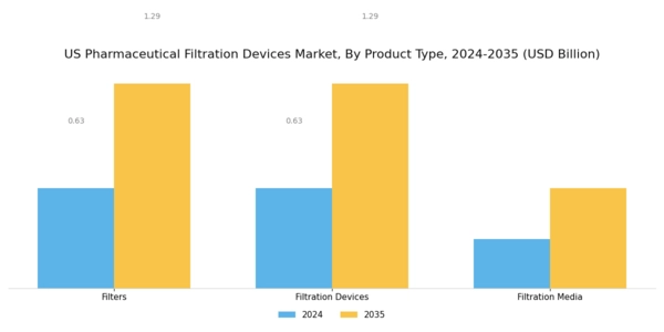 US Pharmaceutical Filtration Devices Market Segment Image 1