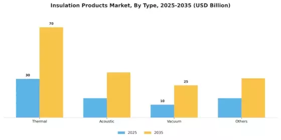 Insulation Products Market Segment Image 0