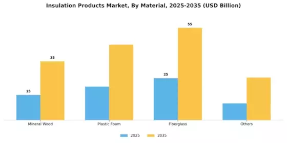 Insulation Products Market Segment Image 1