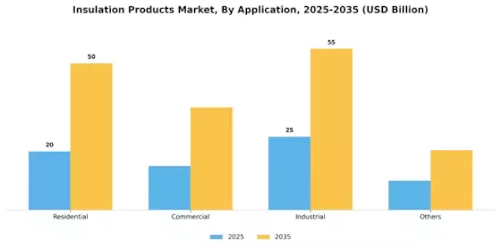 Insulation Products Market Segment Image 2