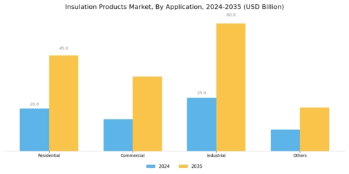 Insulation Products Market Segment Image 2