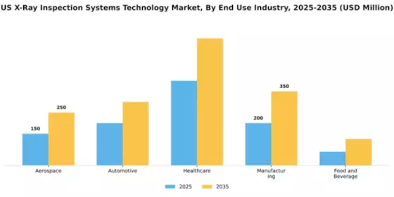 US X-ray Inspection Systems Technology Market Segment Image 2