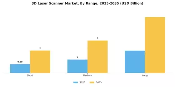3D Laser Scanner Market Segment Image 0