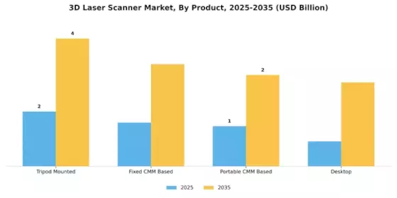 3D Laser Scanner Market Segment Image 1