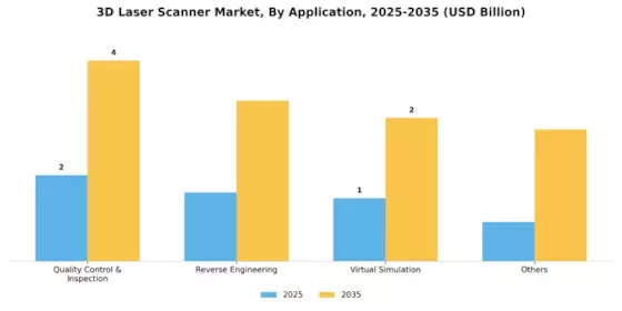 3D Laser Scanner Market Segment Image 2