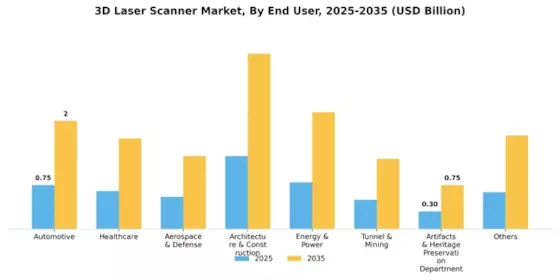 3D Laser Scanner Market Segment Image 4