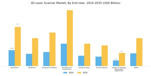 3D Laser Scanner Market Segment Image 4