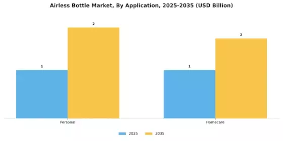 Airless Bottle Market Segment Image 2