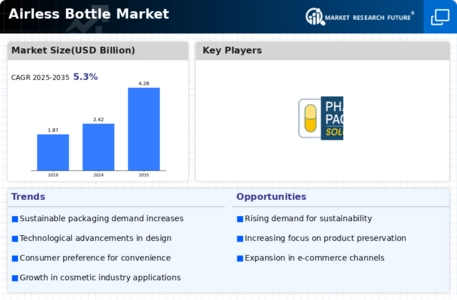 Airless Bottle Market Infographic