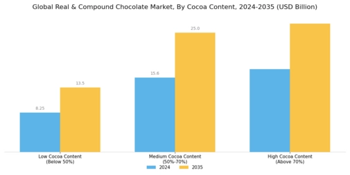 Real Compound Chocolate Market Segment Image 3