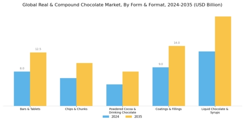 Real Compound Chocolate Market Segment Image 4