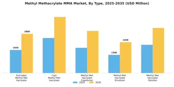Methyl Methacrylate MMA Market Segment Image 4