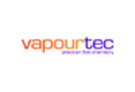 Flow Chemistry Market key player