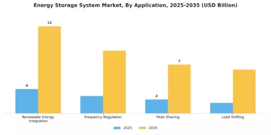 Energy Storage System Market Segment Image 0