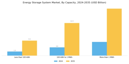 Energy Storage System Market Segment Image 3