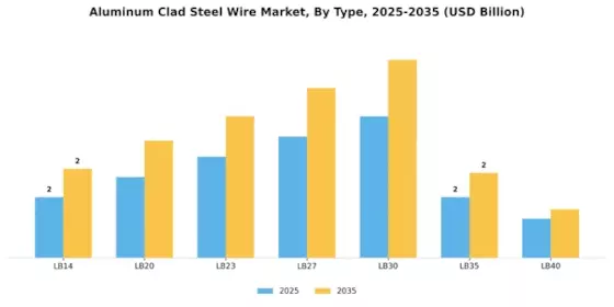 Aluminum Clad Steel Wire Market Segment Image 0