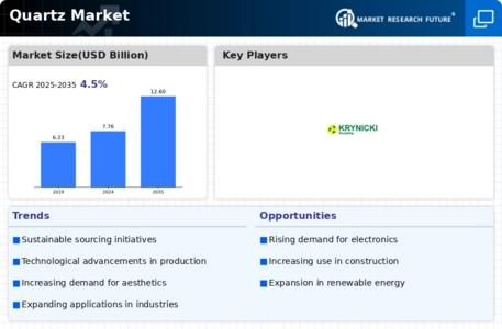 Quartz Market Infographic