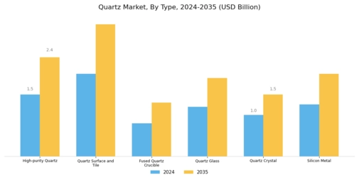 Quartz Market Segment Image 0