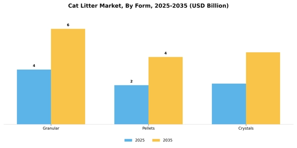 Cat Litter Market Segment Image 1