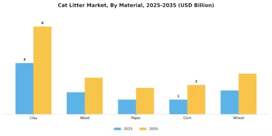 Cat Litter Market Segment Image 1