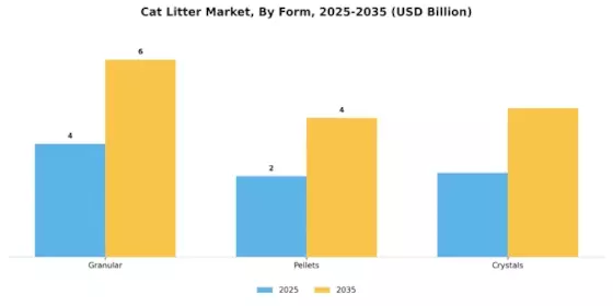 Cat Litter Market Segment Image 2