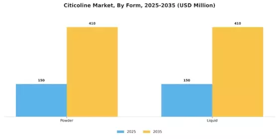 Citicoline Market Segment Image 2