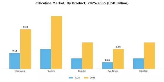 Citicoline Market Segment Image 0