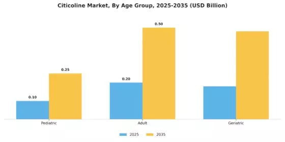 Citicoline Market Segment Image 2