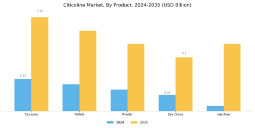 Citicoline Market Segment Image 0