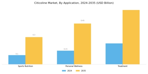 Citicoline Market Segment Image 1