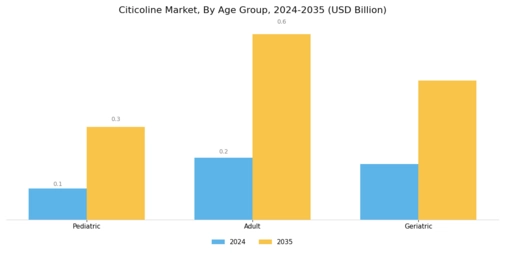 Citicoline Market Segment Image 2