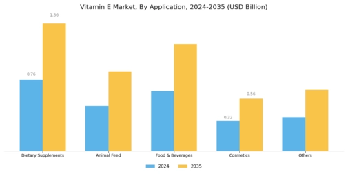 Vitamin E Market Segment Image 1