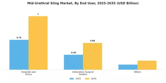 Mid-Urethral Sling Market Segment Image 2