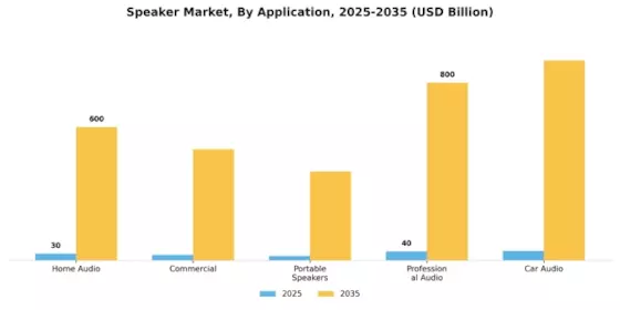 Speaker Market Segment Image 0