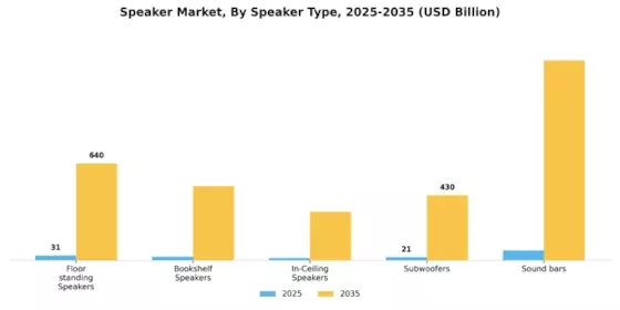Speaker Market Segment Image 1