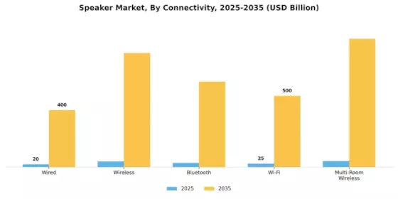 Speaker Market Segment Image 2