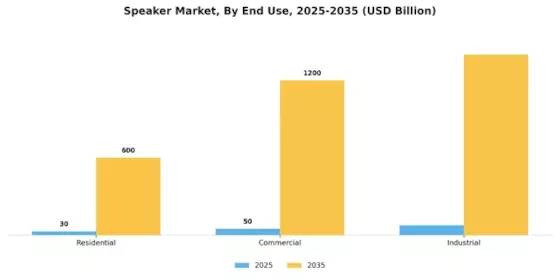 Speaker Market Segment Image 3