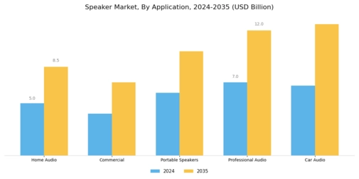 Speaker Market Segment Image 0