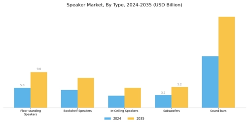 Speaker Market Segment Image 1