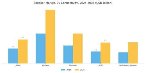 Speaker Market Segment Image 2