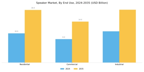 Speaker Market Segment Image 3