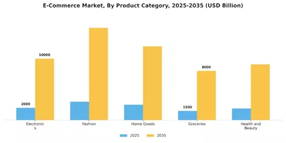 E commerce Market Segment Image 0