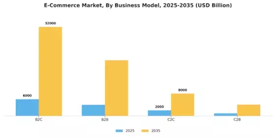 E commerce Market Segment Image 1