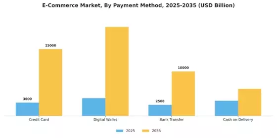 E commerce Market Segment Image 2