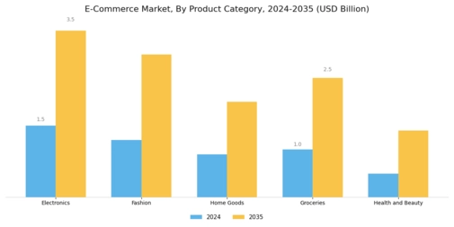 E commerce Market Segment Image 0