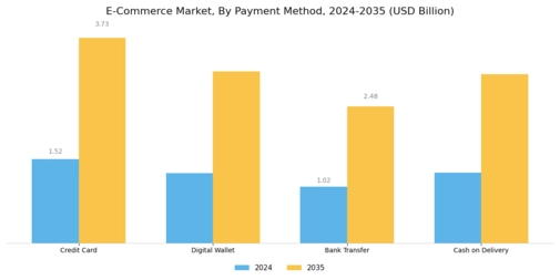 E commerce Market Segment Image 2