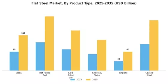 Flat Steel Market Segment Image 0