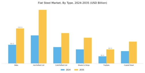 Flat Steel Market Segment Image 0