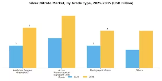 Silver Nitrate Market Segment Image 0